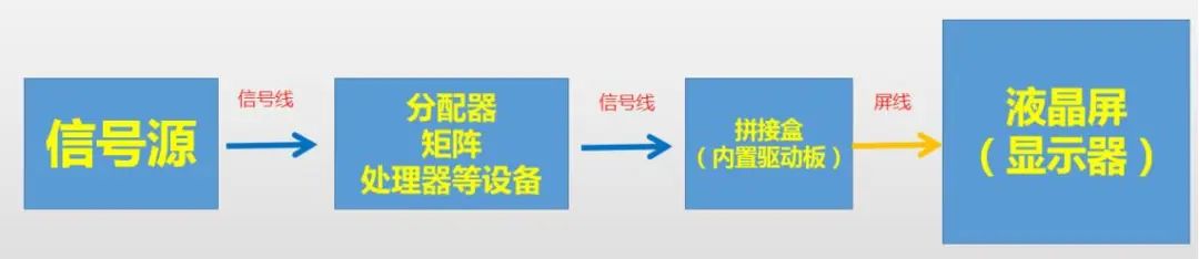 《萬衡光電》液晶拼接屏系統(tǒng)原理及故障排查(一)